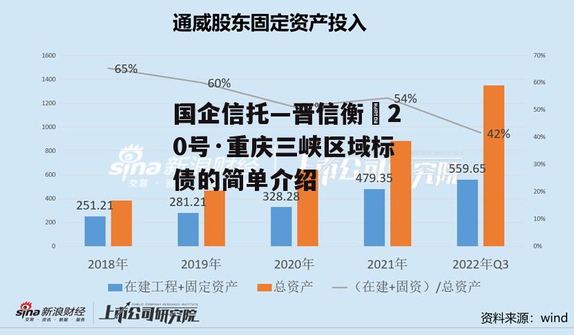 国企信托—晋信衡昇20号·重庆三峡区域标债的简单介绍