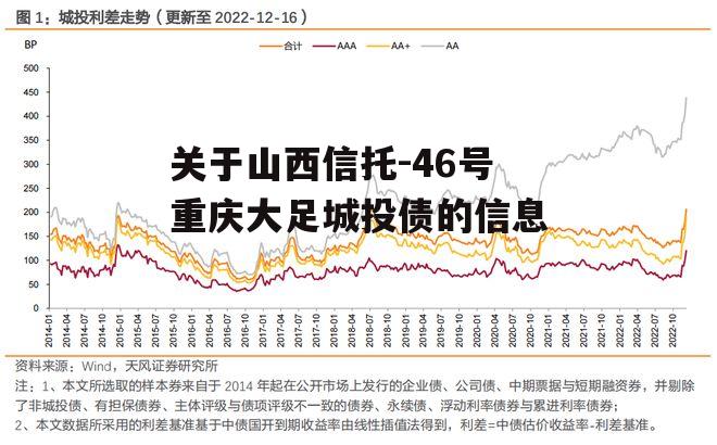 关于山西信托-46号重庆大足城投债的信息