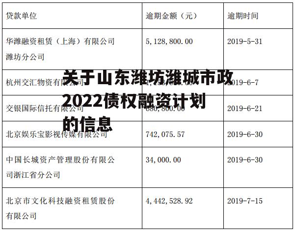 关于山东潍坊潍城市政2022债权融资计划的信息