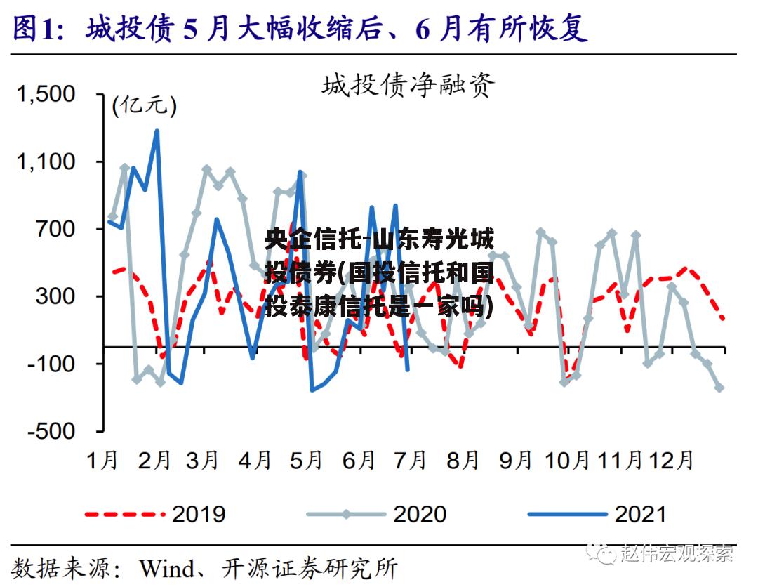 央企信托-山东寿光城投债券(国投信托和国投泰康信托是一家吗)