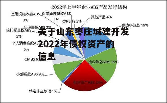 关于山东枣庄城建开发2022年债权资产的信息