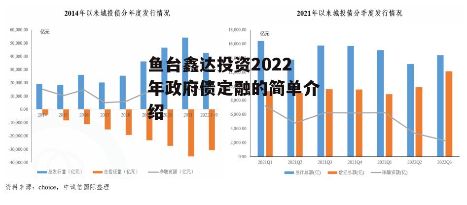 鱼台鑫达投资2022年政府债定融的简单介绍