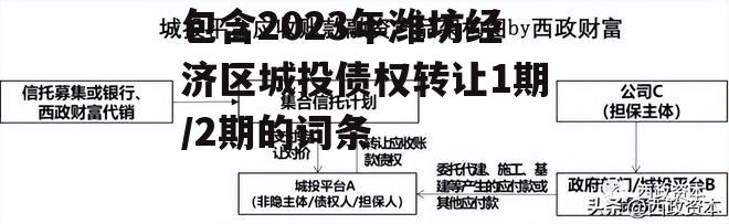 包含2023年潍坊经济区城投债权转让1期/2期的词条