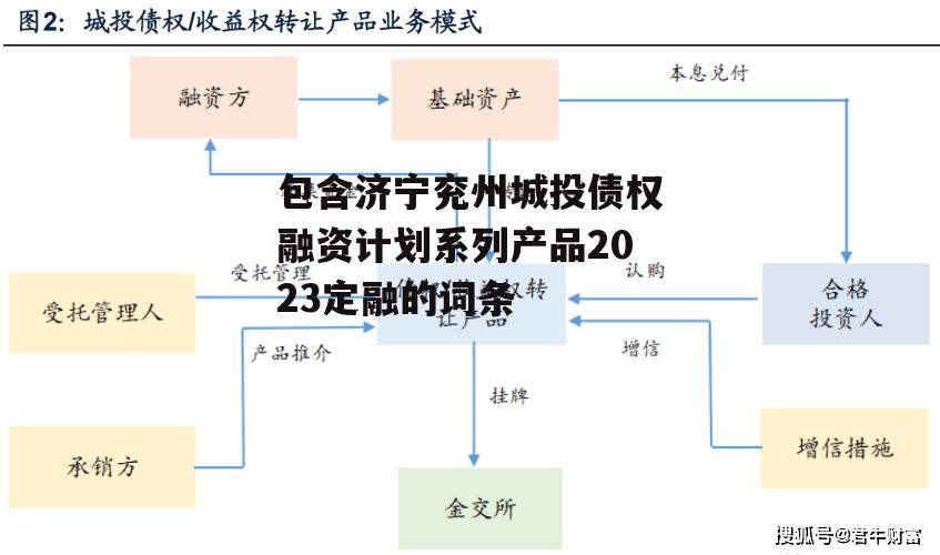 包含济宁兖州城投债权融资计划系列产品2023定融的词条