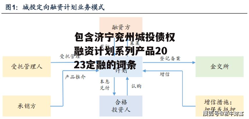 包含济宁兖州城投债权融资计划系列产品2023定融的词条