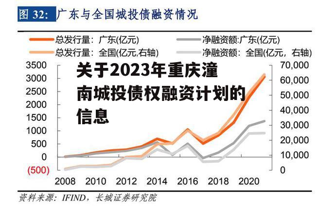 关于2023年重庆潼南城投债权融资计划的信息