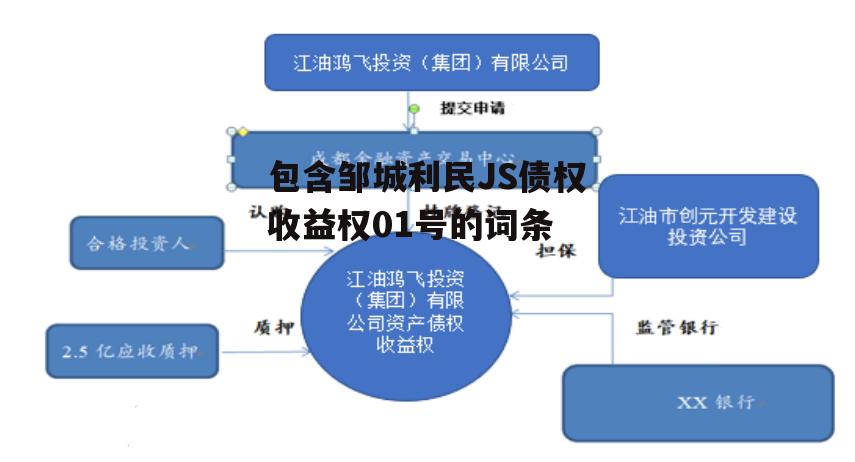 包含邹城利民JS债权收益权01号的词条