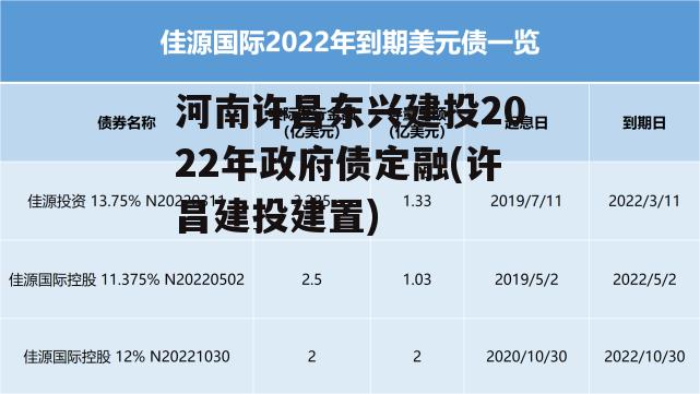 河南许昌东兴建投2022年政府债定融(许昌建投建置)