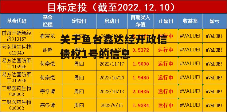 关于鱼台鑫达经开政信债权1号的信息