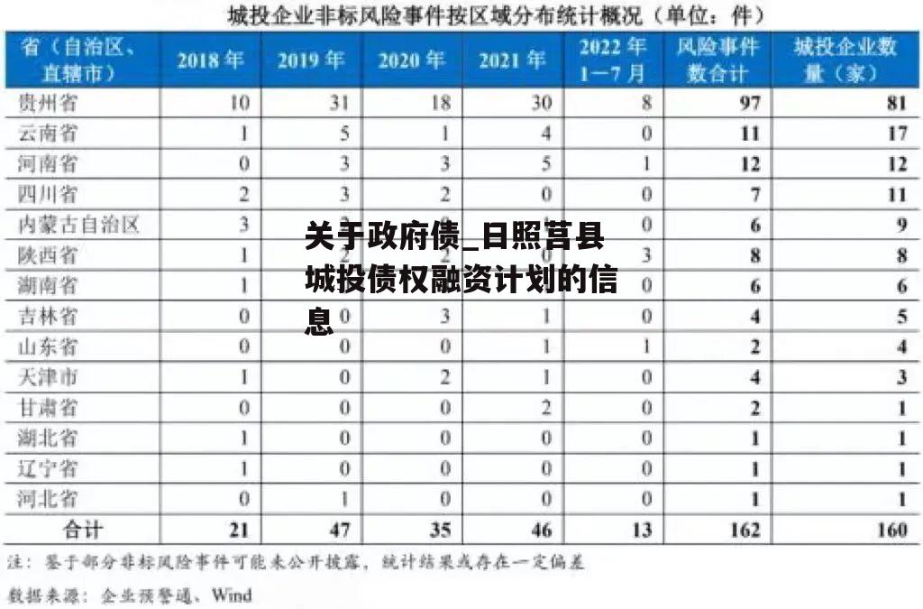 关于政府债_日照莒县城投债权融资计划的信息