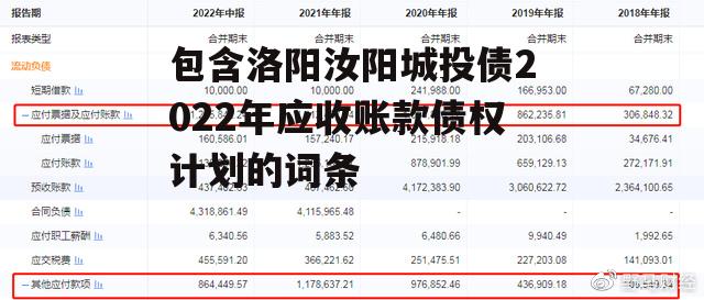 包含洛阳汝阳城投债2022年应收账款债权计划的词条