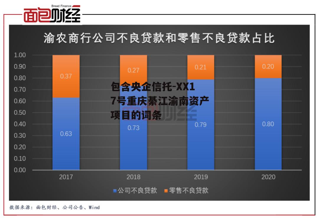 包含央企信托-XX17号重庆綦江渝南资产项目的词条