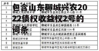 包含山东聊城兴农2022债权收益权2号的词条