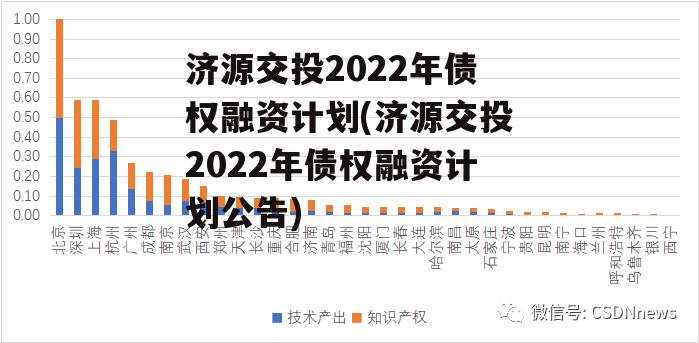 济源交投2022年债权融资计划(济源交投2022年债权融资计划公告)