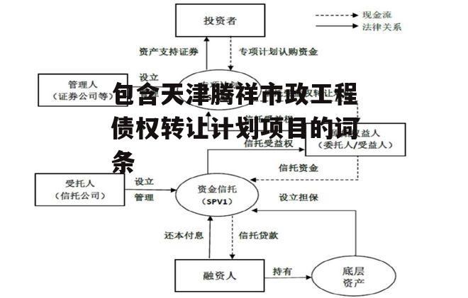 包含天津腾祥市政工程债权转让计划项目的词条