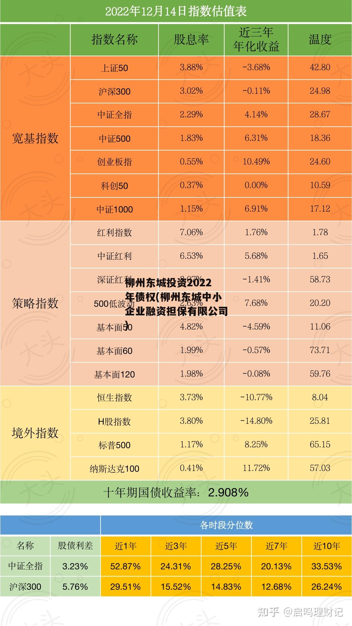 柳州东城投资2022年债权(柳州东城中小企业融资担保有限公司)