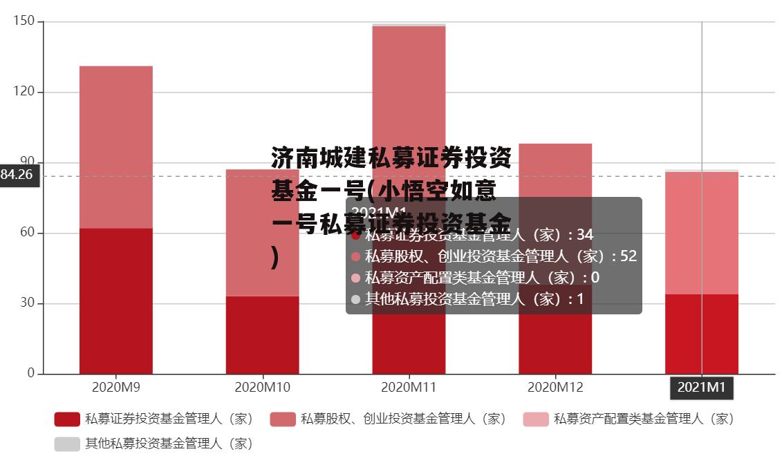 济南城建私募证券投资基金一号(小悟空如意一号私募证券投资基金)