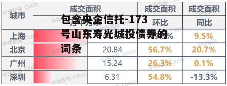 包含央企信托-173号山东寿光城投债券的词条