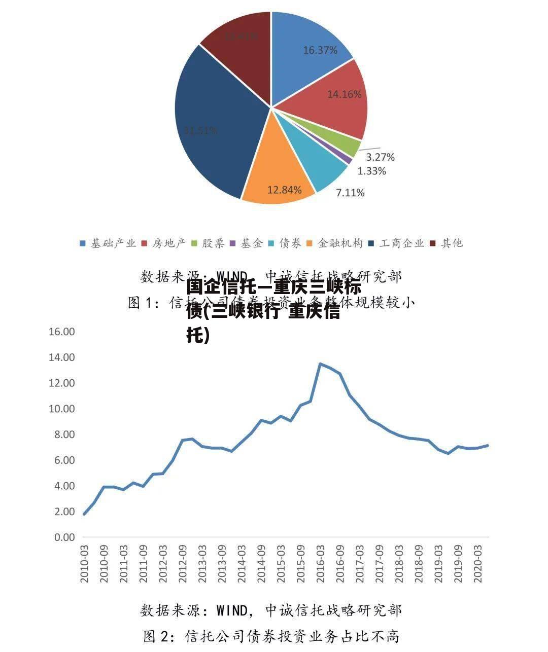 国企信托—重庆三峡标债(三峡银行 重庆信托)