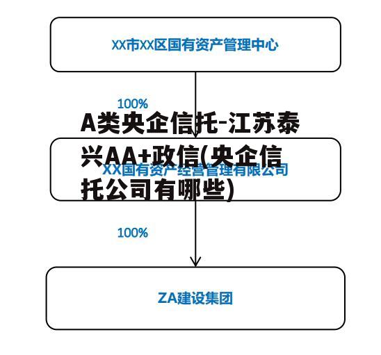 A类央企信托-江苏泰兴AA+政信(央企信托公司有哪些)