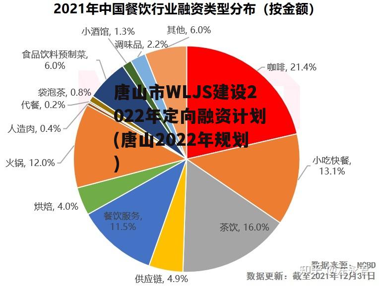 唐山市WLJS建设2022年定向融资计划(唐山2022年规划)