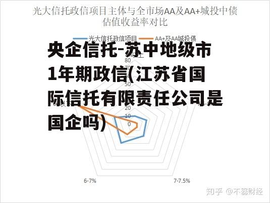 央企信托-苏中地级市1年期政信(江苏省国际信托有限责任公司是国企吗)