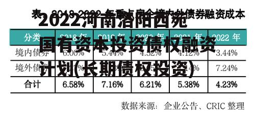 2022河南洛阳西苑国有资本投资债权融资计划(长期债权投资)