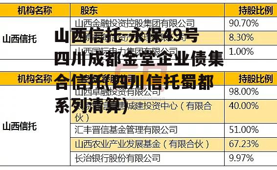 山西信托-永保49号四川成都金堂企业债集合信托(四川信托蜀都系列清算)