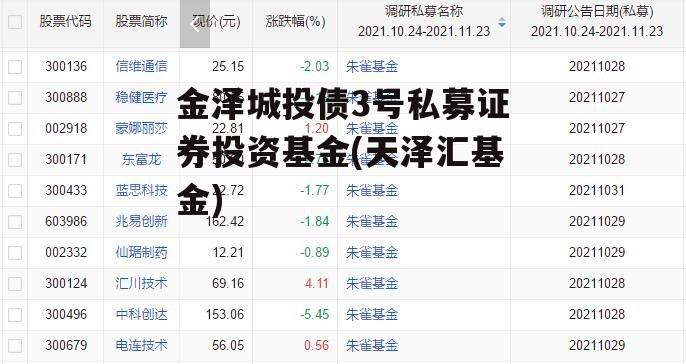 金泽城投债3号私募证券投资基金(天泽汇基金)