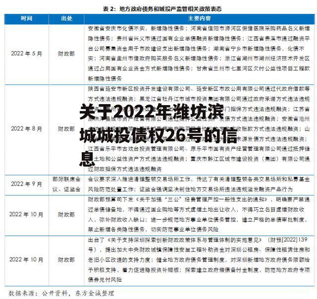 关于2022年潍坊滨城城投债权26号的信息