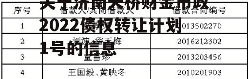 关于济南天桥财金市政2022债权转让计划1号的信息