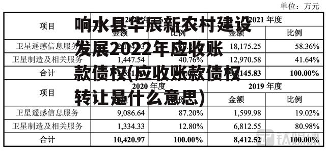 响水县华辰新农村建设发展2022年应收账款债权(应收账款债权转让是什么意思)