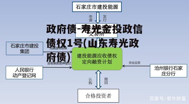 政府债-寿光金投政信债权1号(山东寿光政府债)