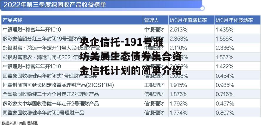 央企信托-191号潍坊美晨生态债券集合资金信托计划的简单介绍