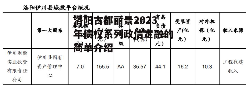 洛阳古都丽景2023年债权系列政信定融的简单介绍