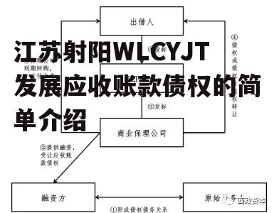 江苏射阳WLCYJT发展应收账款债权的简单介绍