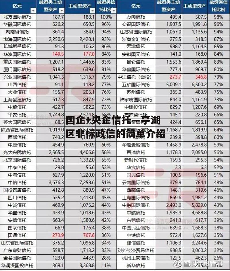 国企+央企信托—亭湖区非标政信的简单介绍