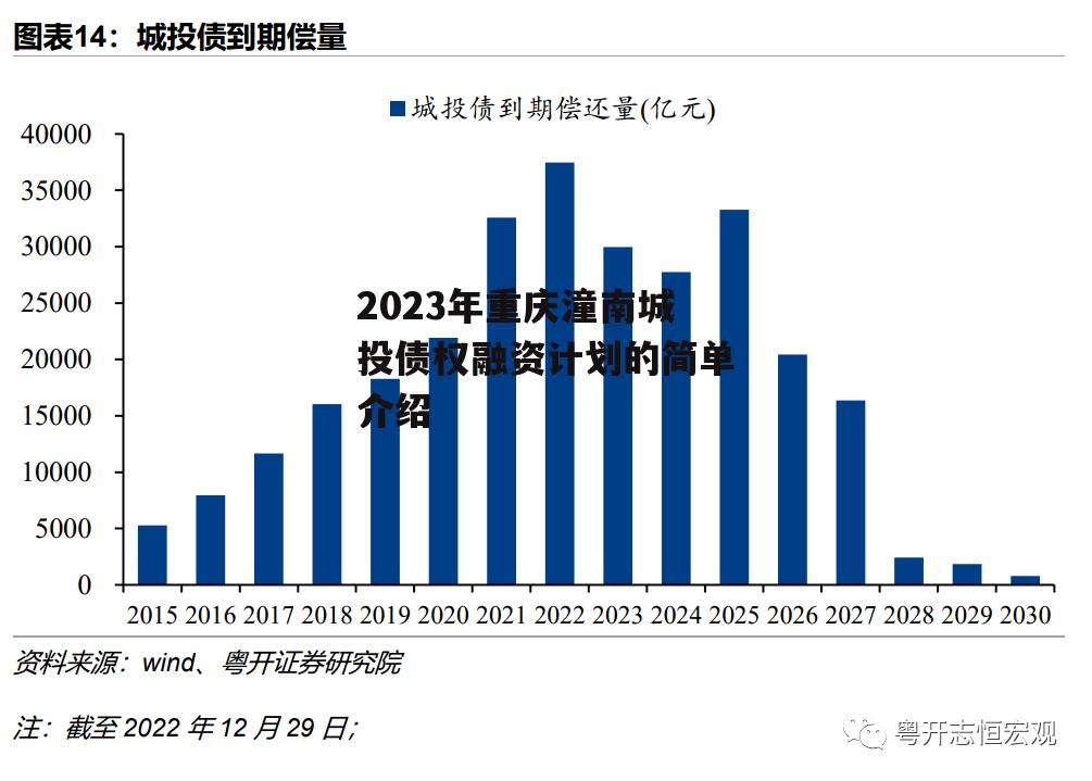 2023年重庆潼南城投债权融资计划的简单介绍