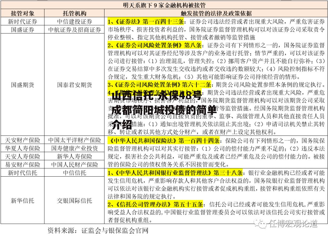 山西信托-永保48号成都简阳城投债的简单介绍