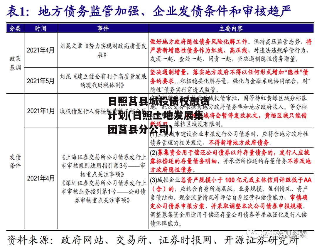 日照莒县城投债权融资计划(日照土地发展集团莒县分公司)