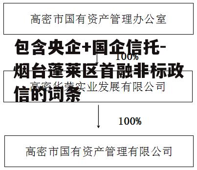 包含央企+国企信托-烟台蓬莱区首融非标政信的词条